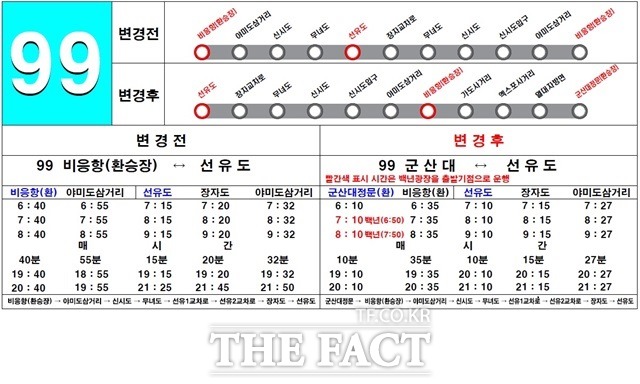 전북 군산시가 고군산군도 2층버스(99번)와 97번 시내버스 노선이 통합돼 배차시간 및 운행노선을 변경한다./군산시 제공