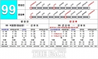  군산시, 내달 1일부터 '고군산군도행 시내버스' 배차시간·운행노선 변경