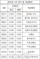  충북참여연대 '결식아동 낙인 ‘급식지원카드’ 개선해야'