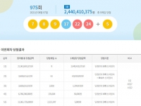  로또 975회 당첨번호 조회 결과, 서울 1등 당첨자 없다