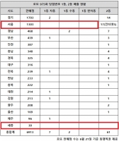 로또 975회 당첨번호 1등 9명…'수동 배출점 두 곳 묘하네'