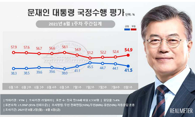 /리얼미터 누리집 갈무리
