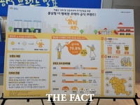  '충남형 주택 브랜드 '충남꿈비채'로 불러주세요'