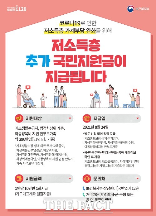 전북 남원시가 코로나19로 생계가 어려워진 저소득층의 가계 부담 완화를 위해 오는 24일부터 저소득층 8221여 명에게 추가 국민지원금을 지원한다고 13일 밝혔다. /남원시 제공