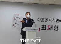  최재형 측, 여론조사 후보 제외에 '이의 신청할 것'