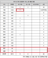  로또 977회 당첨번호 1등 14명…'서울 3회차 만에 터졌다'