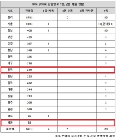 로또 978회 당첨번호 1등 10명…'1·2등 배출점 눈길 팍'