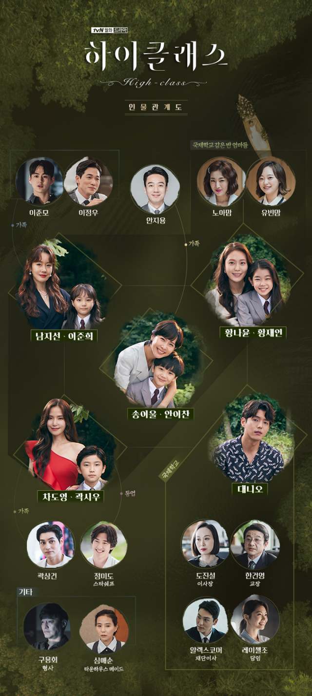tvN 새 드라마 하이클래스의 조여정 김지수 공현주 등을 중심으로 한 인물관계도가 공개됐다. /tvN 제공