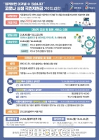  정읍시, 코로나 상생 국민지원금 신청 접수 시작