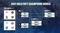  라이엇게임즈 '2021 WCK 곧 시작'…19일 결승전 예정