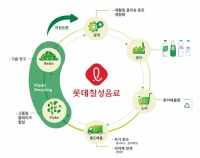  롯데칠성음료, 자원순환 캠페인 시행 