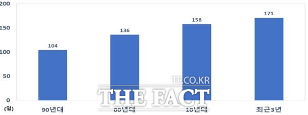 우리나라 산불 발생 현황 / 산림청 제공