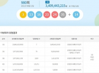  로또 980회 당첨번호 조회 결과, '서울·경기 각 자동 1명씩'