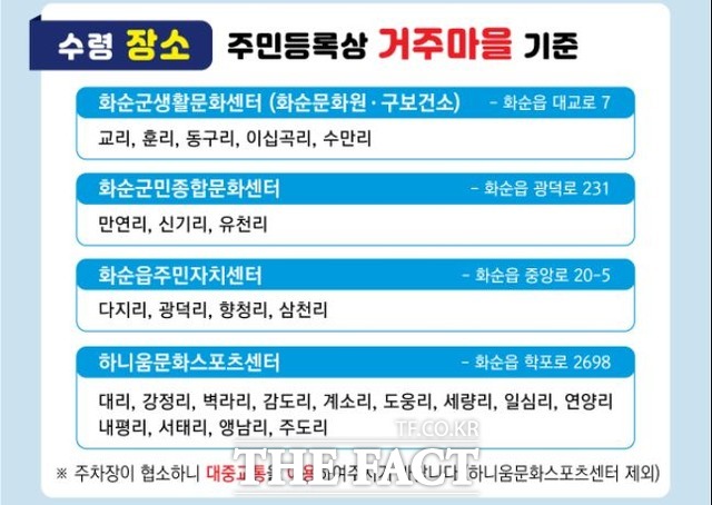 13일 국민지원금 현장 방문 신청·지급이 시작됐다. 화순군은 웹자보를 통해 주소지 마을별 수령 장소 등 자세한 사항을 웹자보와 우편을 통해 안내했다./화순군 제공