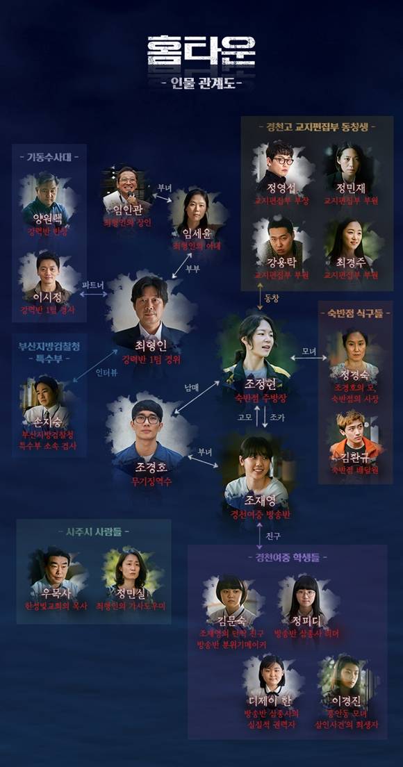 tvN 새 수목드라마 홈타운의 유재명 한예리 엄태구 등을 중심으로 한 인물관계도가 공개됐다. /tvN 홈타운 제공