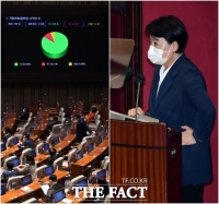  野 ''윤희숙 결단' 존중…사즉생 결기 불씨 삼아 정권교체'