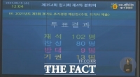  '전 도민 재난지원금' 경기도의회 본회의 통과