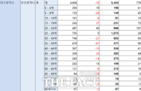  영남권 인구 흡수하는 '잠재력' 있는 부산…앞으로 방향은?[TF이슈]