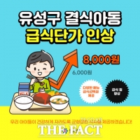  대전 유성구, 결식아동 급식 단가 8000원으로 인상
