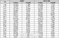  충남 스쿨존 속도 위반 증가세… 하루 평균 115건