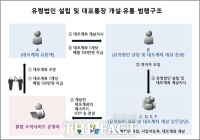  위조 임대차계약서로 유령법인 '뚝딱'...대포통장 팔아 27억 챙긴 일당 법정행 