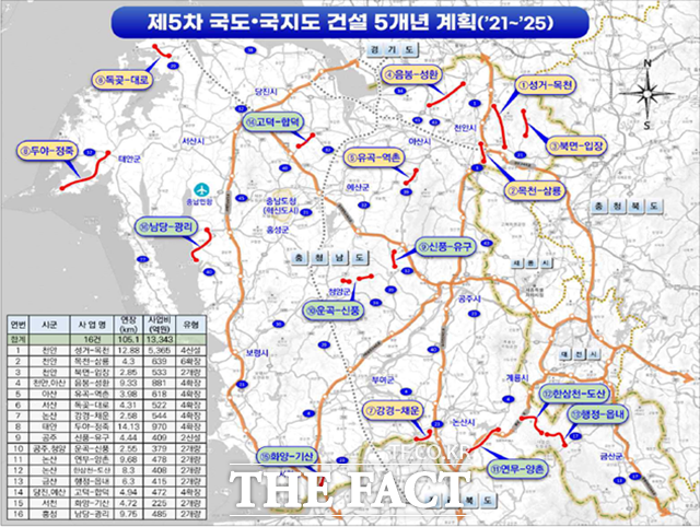 제5차 국도·국지도 건설 5개년 계획/ 충남도 제공