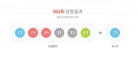  로또 983회 당첨번호 조회 결과, 1등 당첨자 10명 전국서 고르게 배출