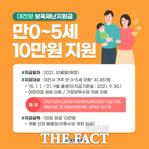 대전시는 코로나19 상황에서 안정적인 보육환경을 제공하고자 영유아 1인당 10만원씩의 보육재난지원금을 지급하기로 했다고 5일 밝혔다.