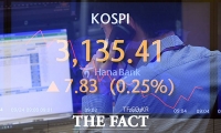  [시황] 코스피, 6개월 만에 장중 3000선 붕괴…시총 상위 '줄하락'
