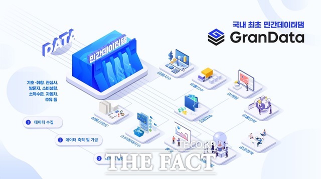 신한카드가 SK텔레콤, 코리아크레딧뷰로(KCB)와 함께 국내 최초로 민간데이터댐 사업 브랜드를 출범한다고 7일 밝햤다. /신한카드 제공