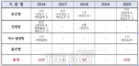  서삼석 의원, 국감서 “4대 항만 입구부터 '뻥' 뚫렸다”지적