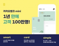  청소년 10명 중 4명이 쓴다…카뱅 mini, 1년 만에 고객 100만 명 돌파