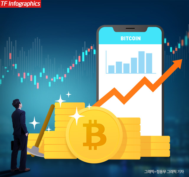 현재 미국 내에는 비트코인 투자 관련 상장지수펀드(ETF)를 출시하기 위해 증권거래위원회(SEC)의 승인을 기다리는 운용사들이 상당하다. /정용무 그래픽 기자