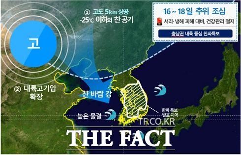 오는 17일 기압계 모식도. / 대전지방기상청 제공