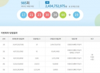  로또 985회 당첨번호 조회 결과, '1등 10명 중 서울·경기 5명'