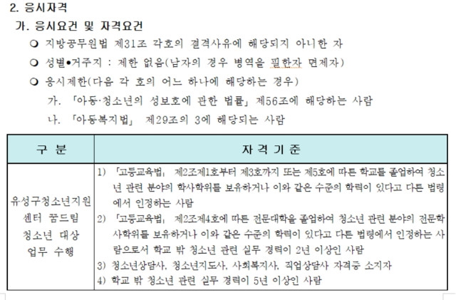 지난 5월 20일 게재된 대전 유성구학교밖청소년지원센터 직원 채용 공고 중 응시자격 부분