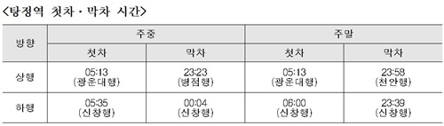 탕정역 시간표 / 한국철도 제공