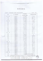  폐관 위기 동성아트홀, 직원 임금체불 논란