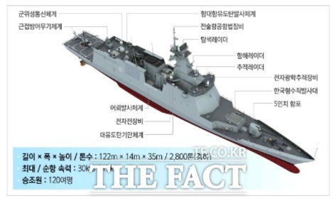 대구급 호위함 제원./방위사업청 제공