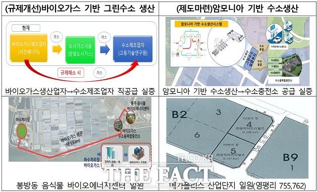 충북 그린수소산업 규제자유특구 사업 / 충북도 제공