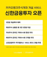  카카오뱅크, '증권사 계좌개설 신청' 서비스에 신한금투 추가