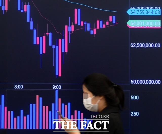 가상자산 거래소 빗썸에 따르면 비트코인은 17일 오전 7시 32분 전일 대비 0.45% 내린 7471만 원이다. /남용희 기자