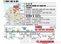  강원도, '춘천~속초' 철도건설사업 파란불