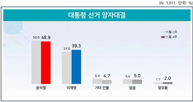 /리얼미터 누리집 갈무리