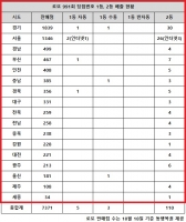  로또 991회 당첨번호 1·2등 무려 118명…'역대급 터졌다'