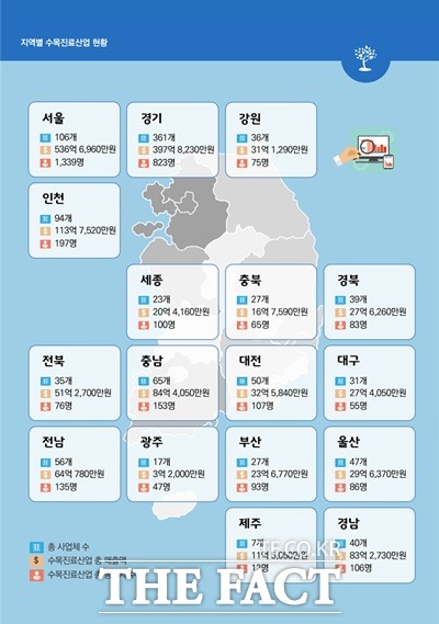 지역별 수목진료산업 현황 / 산림청 제공