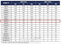  대전 환경단체 