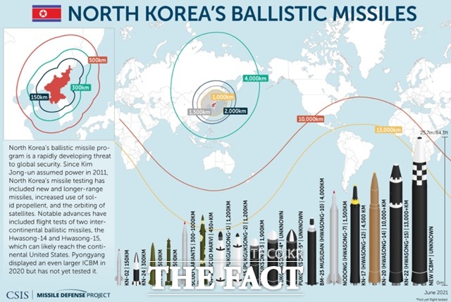 북한이 개발했거나 개발 중인 탄도미사일./CSIS 미사일쓰렛