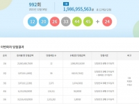  로또 992회 당첨번호 조회 결과, 1등 12명 중 '빅3' 6명