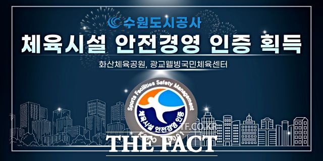 수원도시공사가 관리·운영하는 화산체육공원(골프연습장)과 광교웰빙국민체육센터가 국민체육진흥공단이 주관하는 ‘체육시설 안전경영시스템(KSPO-45001)’을 획득, 안전경영 우수시설로 인증됐다.